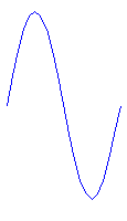 ultrasound excitation